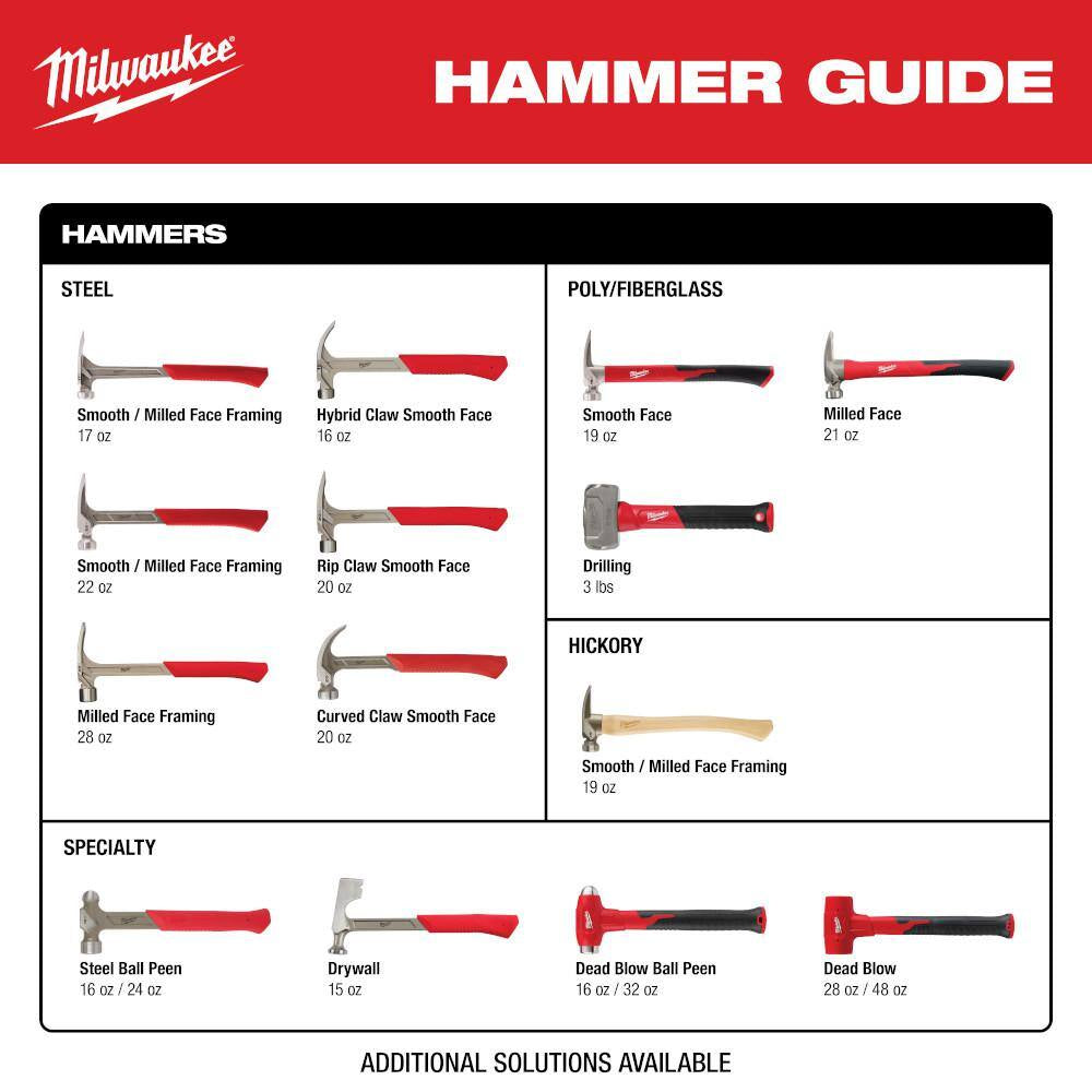 21 Oz. Milled Face Poly Handle Hammer